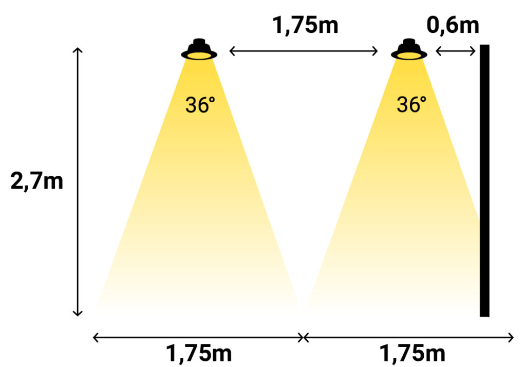 placering-av-spotlights